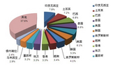 Briefing on China’s Injection Molding Machine Exports in the First Half of 2013